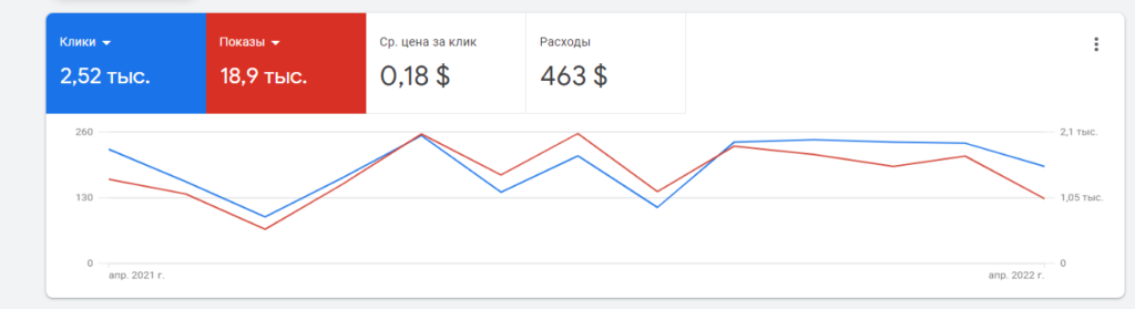 Google Ads