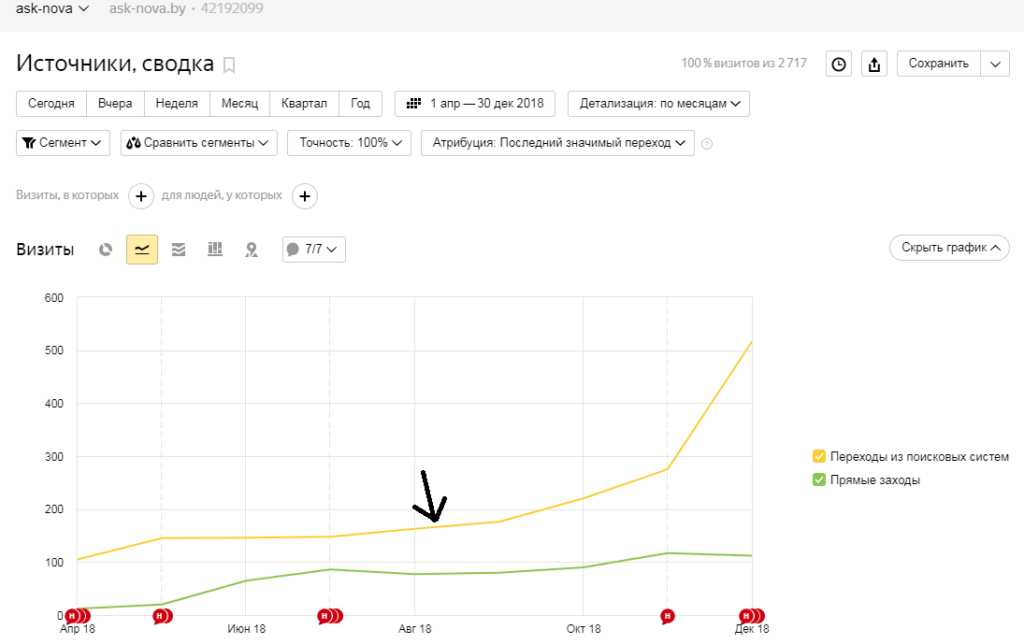 Материал проекта из архива Seohonest