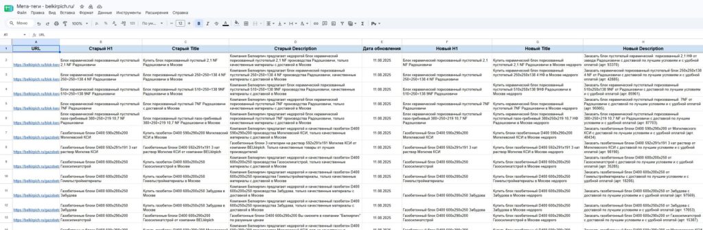 Реестр метатегов Белкирпича со старыми и новыми значениями