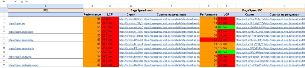 Таблица исторических измерений LCP и Performance сайта Bysel