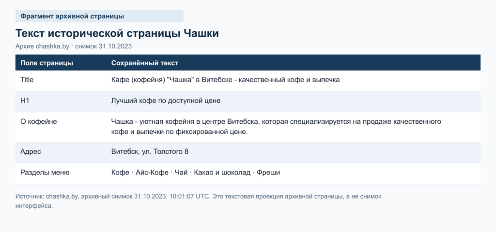 кофейни в Витебске