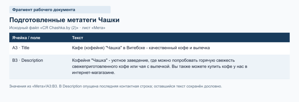 для главной страницы