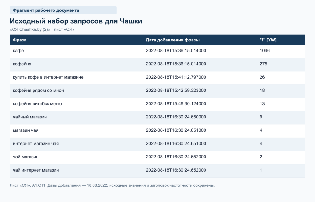 фраз в рабочем файле