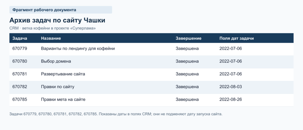 Задачи разработки сайта Чашки: лендинг, домен, развёртывание, правки и метатеги