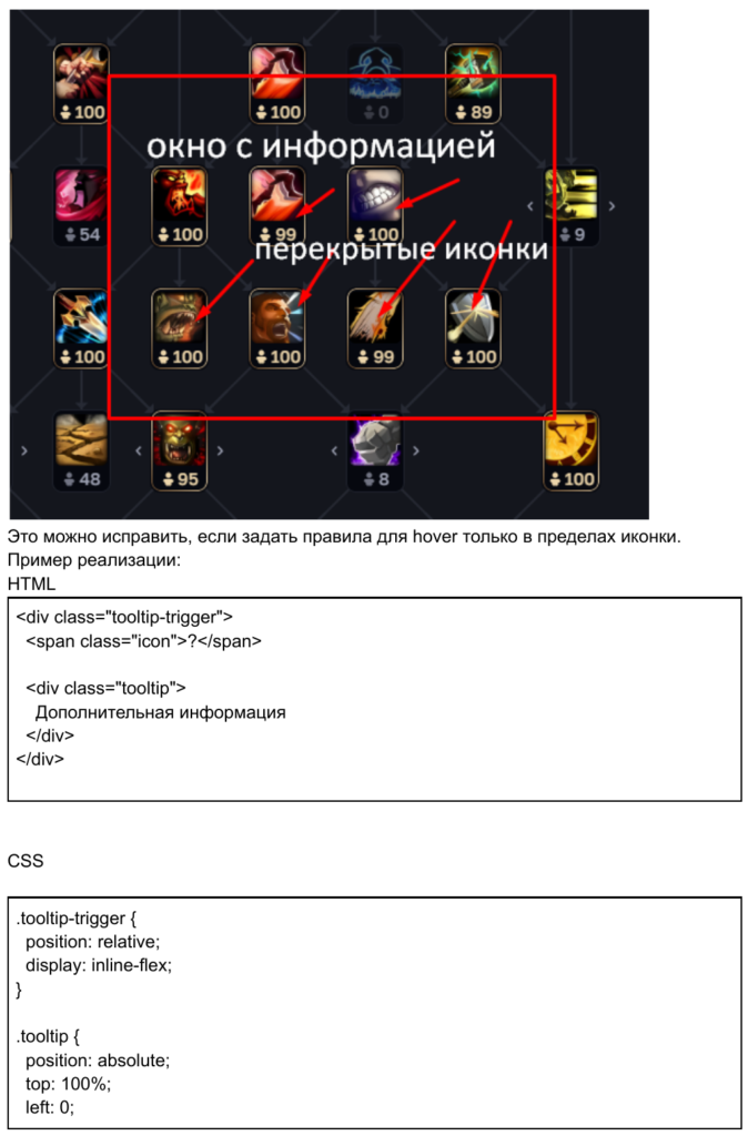 Разбор перекрытия иконок подсказкой и пример HTML/CSS в аналитическом документе