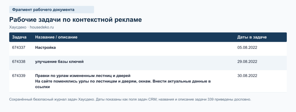 Фрагмент рабочего документа Хаусдеко: настройка рекламы, ключевые слова и обновление ссылок
