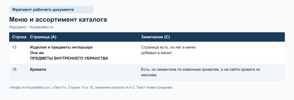 Фрагмент рабочего документа: меню и ассортимент housedeko.ru