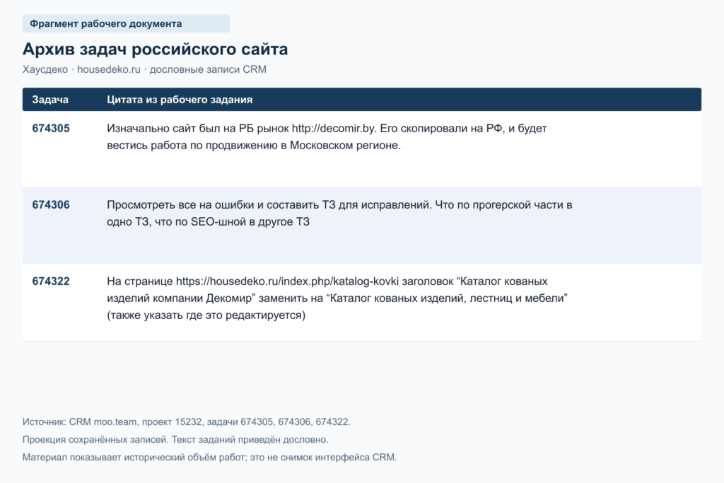 Архив задач российского сайта Хаусдеко: копирование, аудит и каталог