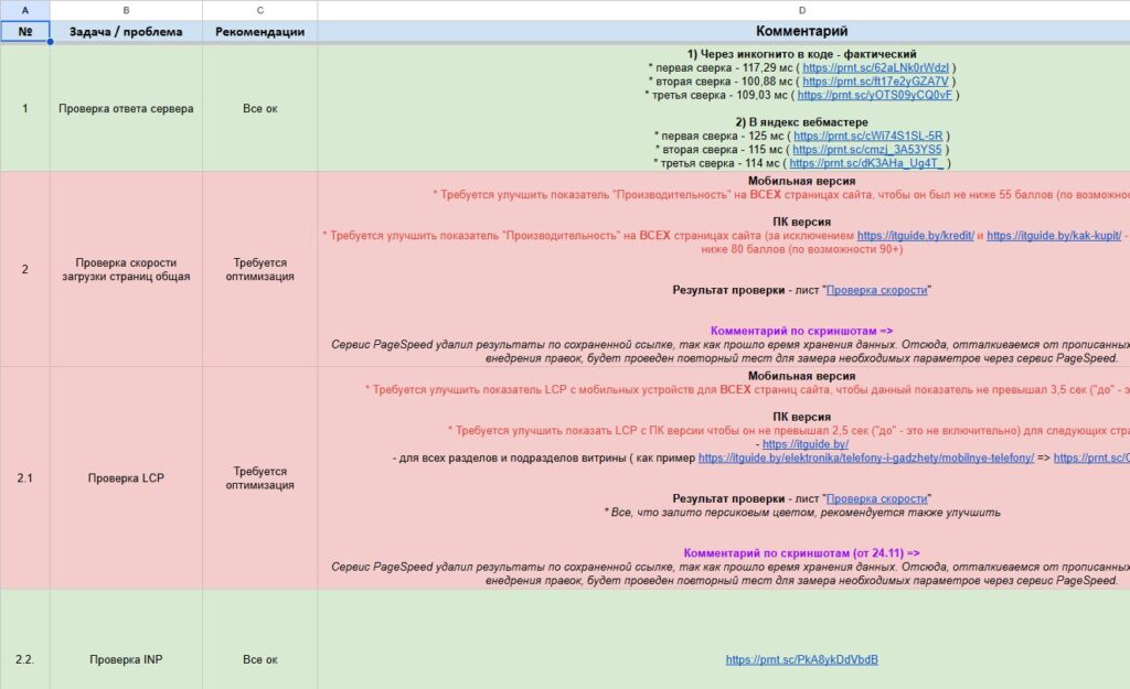 Основной документ технического аудита Айтигид от 10.10.2025
