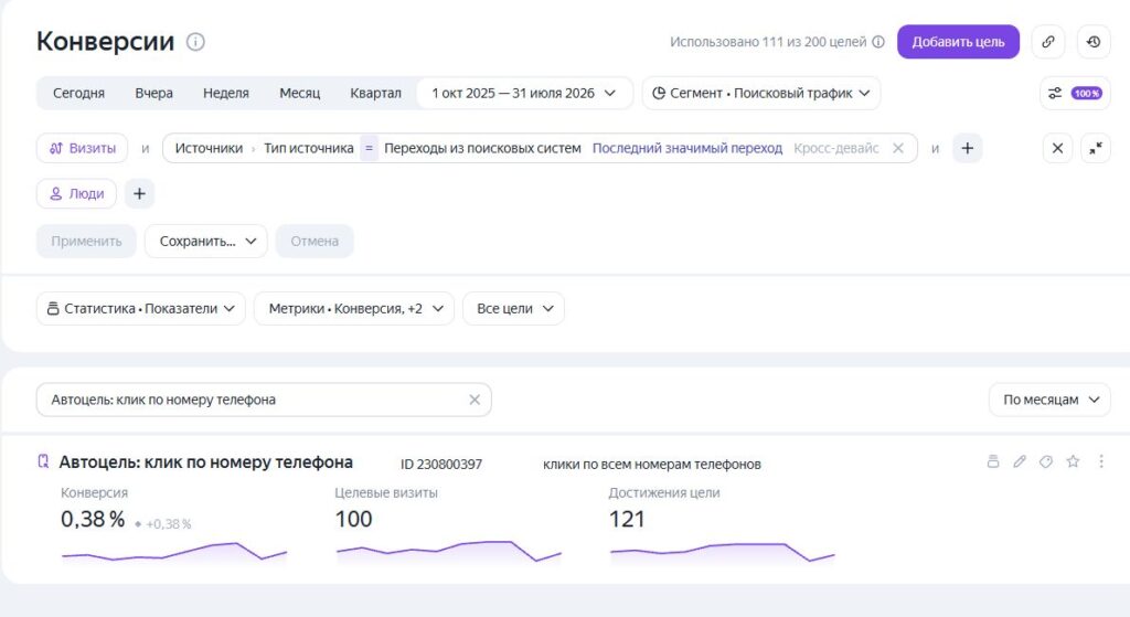 Достижение автоцели клика по телефону из поиска