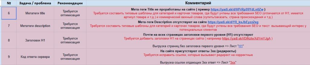 Аудит интернет-магазина Winehouse