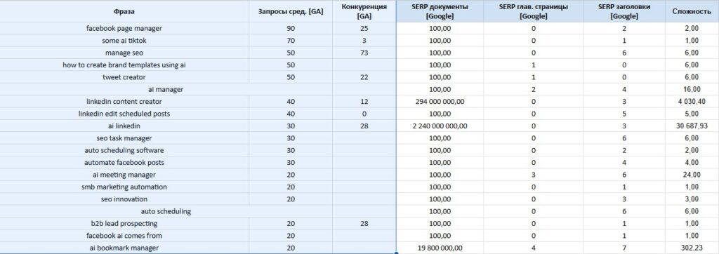 Фрагмент исходной семантики по инструментам AI-маркетинга