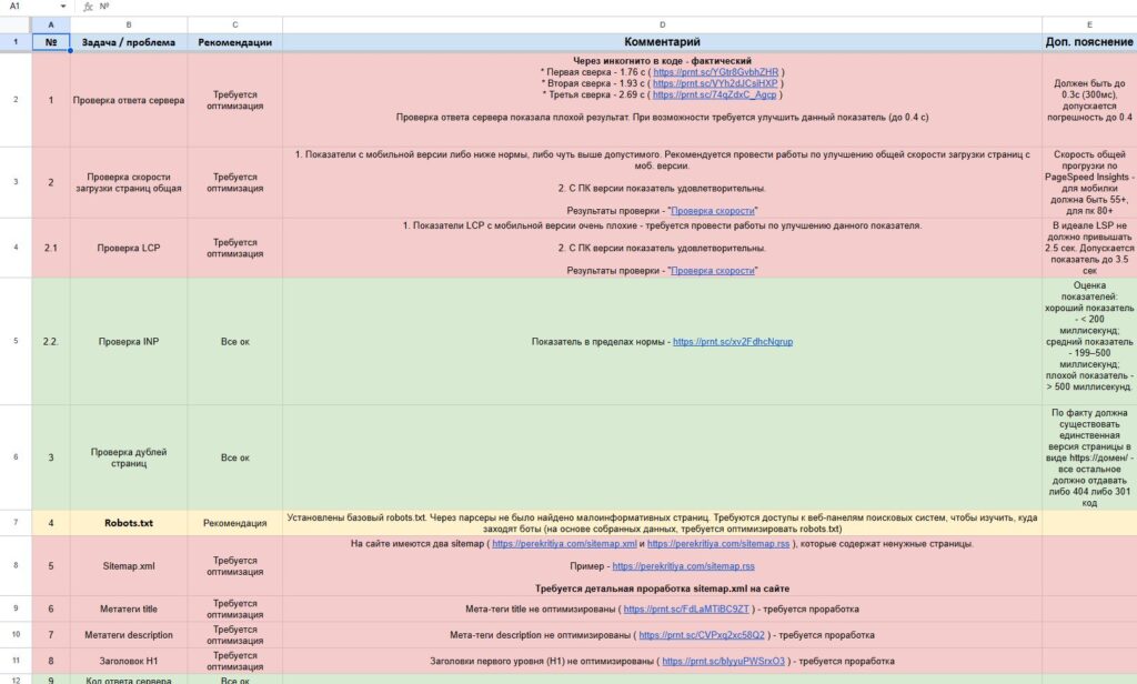Фрагмент технического аудита сайта perekritiya.com