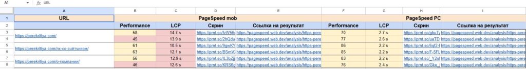 Исторические измерения скорости трёх страниц perekritiya.com