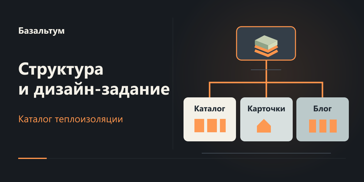 Подготовка структуры и дизайн-задания сайта Basaltum