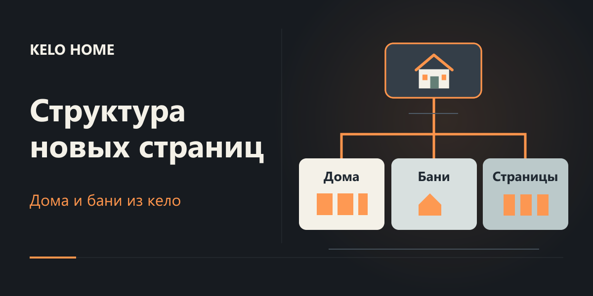 SEO-структура и подготовка новых страниц KELO HOME