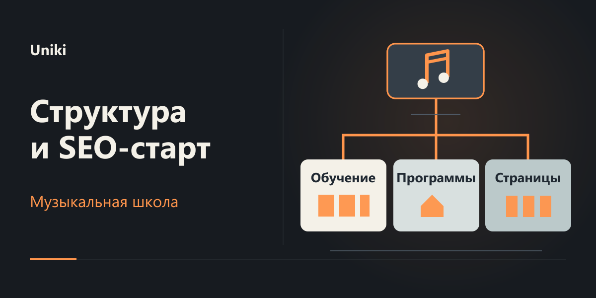 Структура и стартовая SEO-подготовка образовательного сайта Uniki