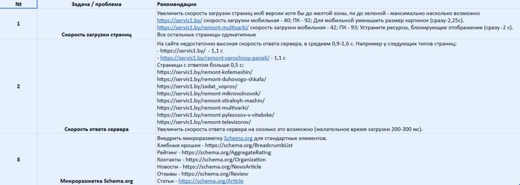 Технический аудит servis1.by: замечания и рекомендации по страницам